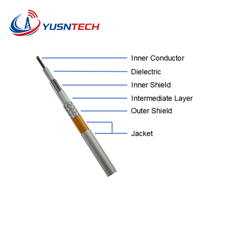 High-Temperature Phase-Stable RF Cable Assemblies