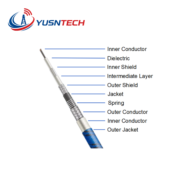 Ruggedized Precision Test Cable Assemblies